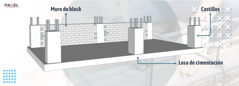 Esquema de construcción de losa para cimientos de una casa con castillos y muro