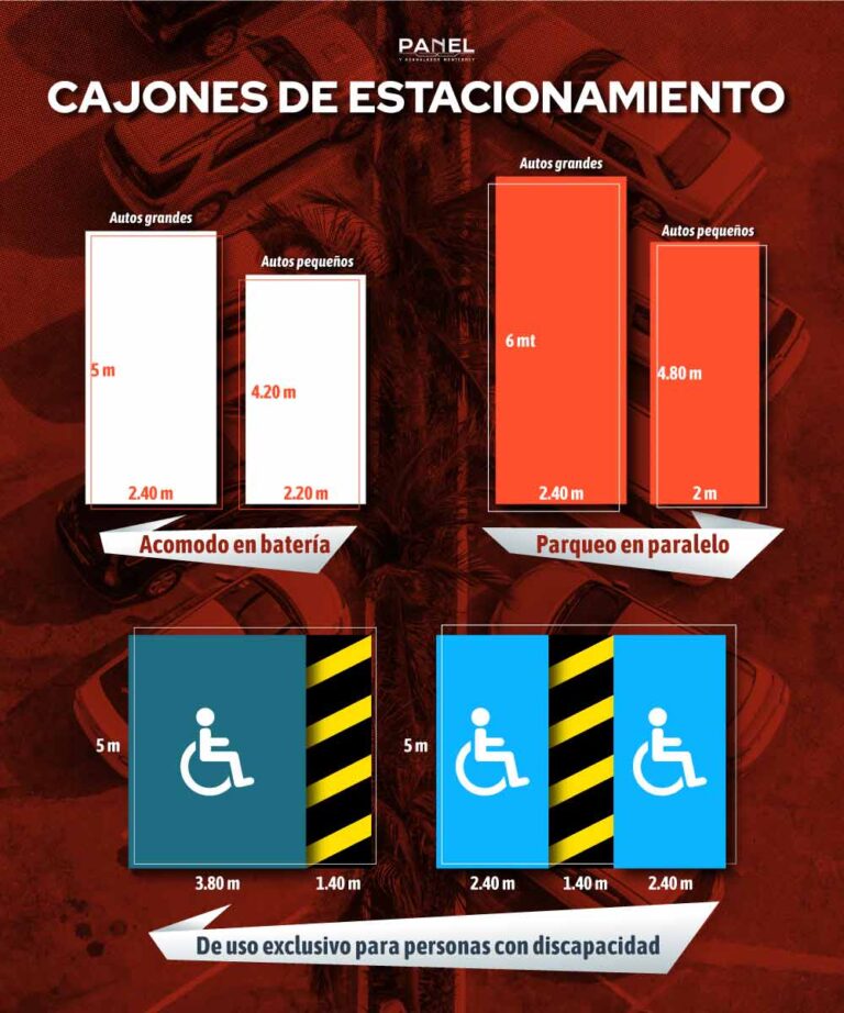 Diseño y Medidas de Estacionamiento Público en México