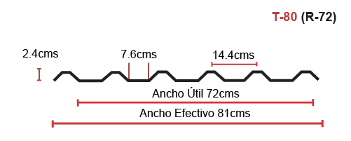 medidas de lámina poliacryl T80 con acanalado R72