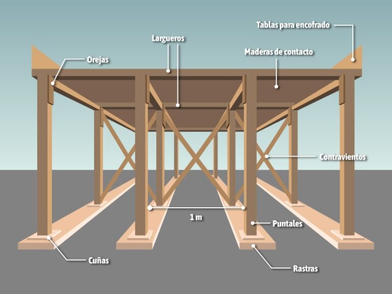 Losa Maciza De Concreto ¡construcción Paso Por Paso 0542