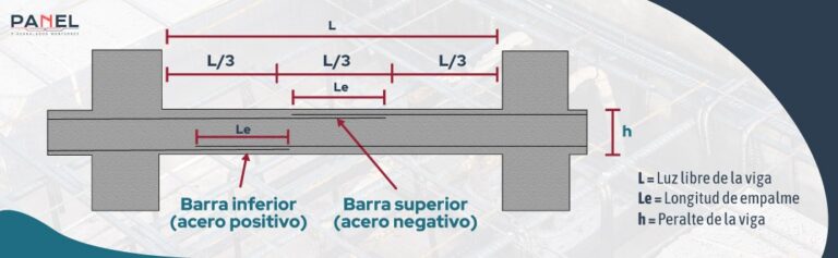 Cómo hacer un Traslape de Varilla Explicación fácil