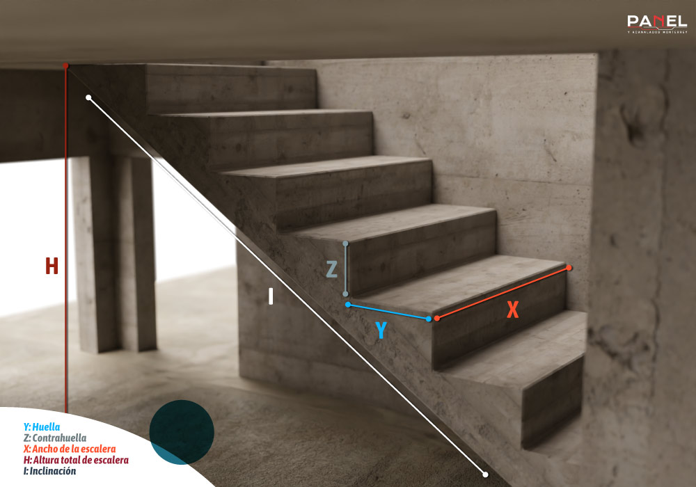 Diagrama de las partes que componen una escalera de concreto 