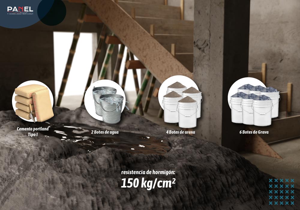 Esquema de las proporciones de materiales para la mezcla de la escalera de concreto