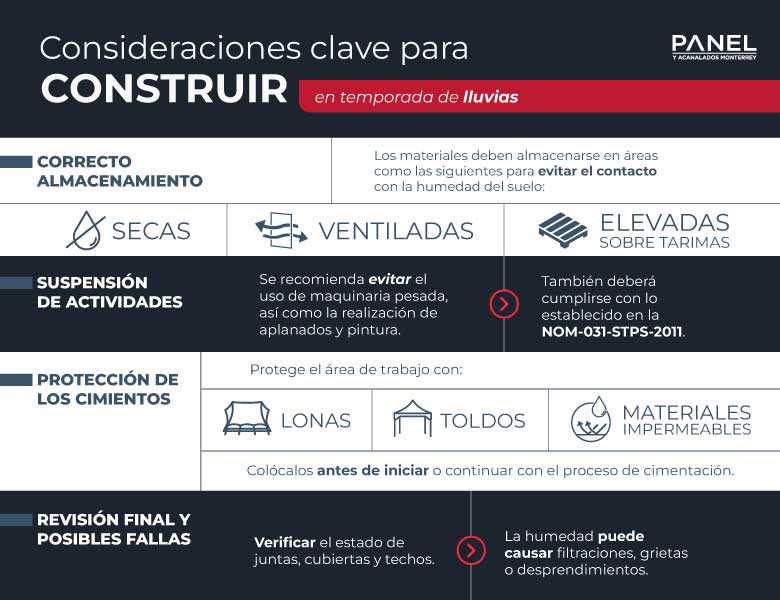Construir en temporada de lluvias